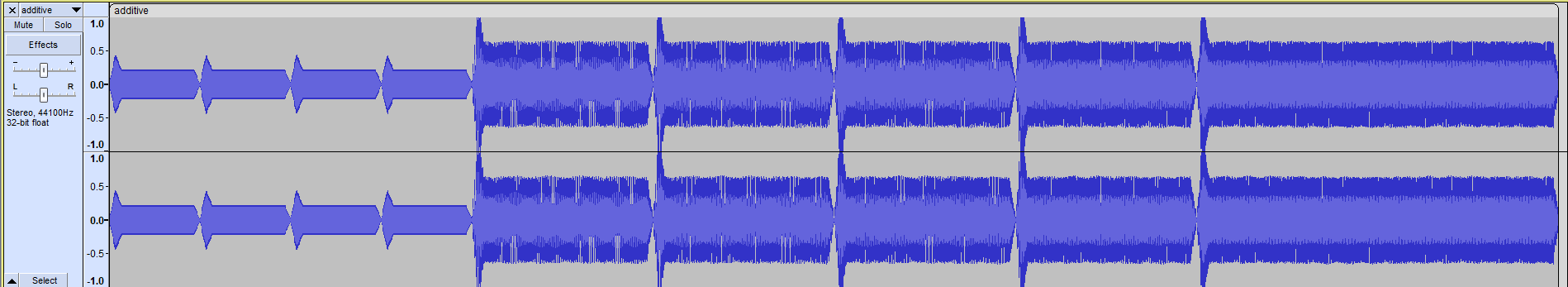 Additive synthesizer waveforms